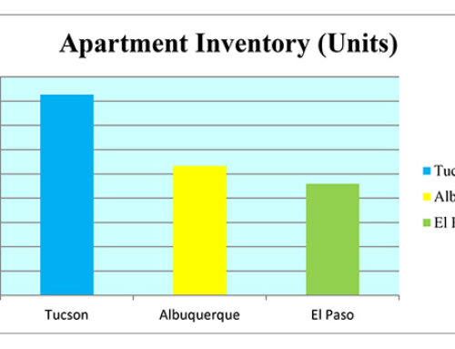 Apartment Market Insight from an Appraiser